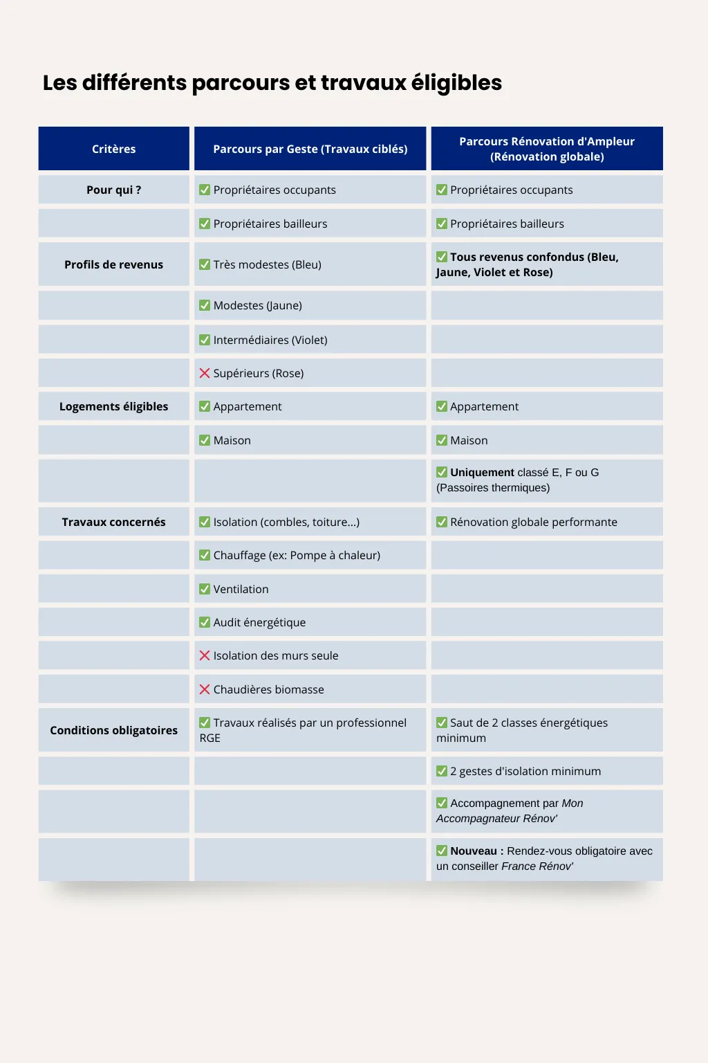 📢 MaPrimeRénov' 2026 : Le guichet rouvre ! Quelles nouveautés pour vos travaux ? 📢 MaPrimeRénov' 2026 : Le guichet rouvre ! Quelles nouveautés pour vos travaux ?