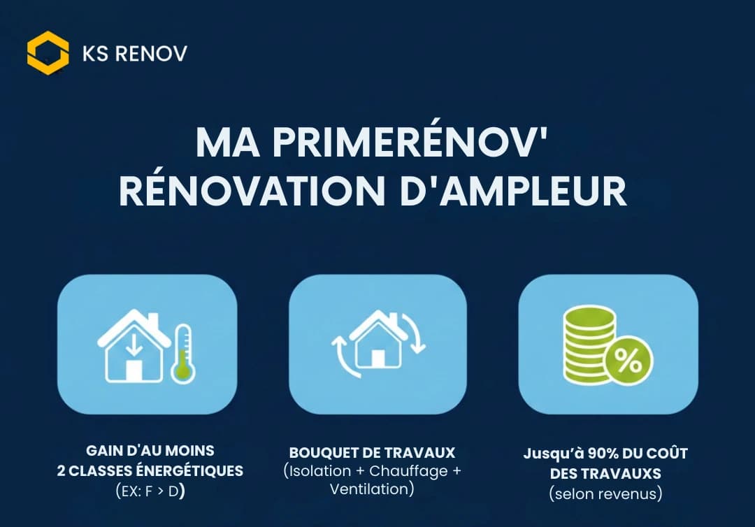 Avantages de la rénovation d'ampleur
